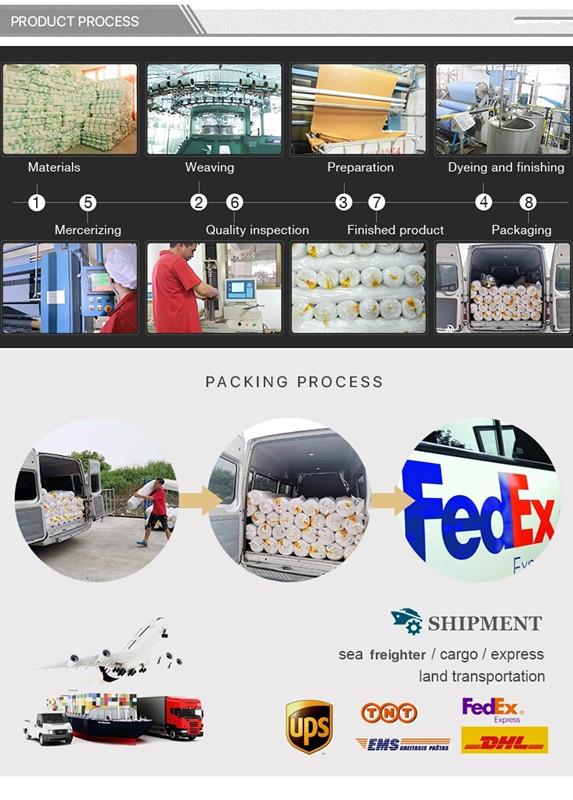 product process product process
